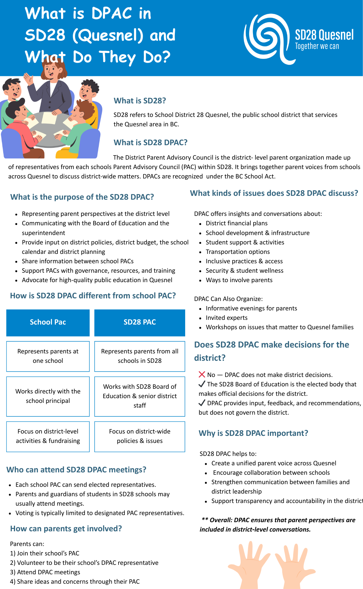 QDPAC Meeting | Barlow Creek Elementary